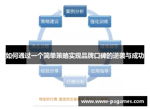 如何通过一个简单策略实现品牌口碑的逆袭与成功