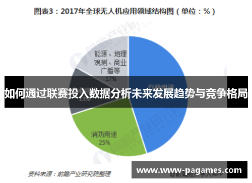 如何通过联赛投入数据分析未来发展趋势与竞争格局