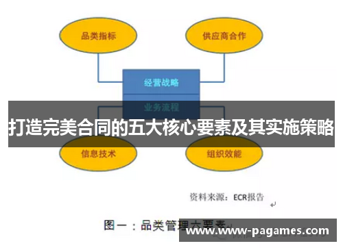 打造完美合同的五大核心要素及其实施策略