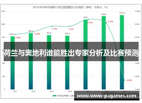 荷兰与奥地利谁能胜出专家分析及比赛预测