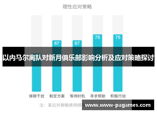 以内马尔离队对新月俱乐部影响分析及应对策略探讨