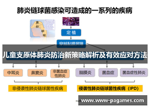 儿童支原体肺炎防治新策略解析及有效应对方法