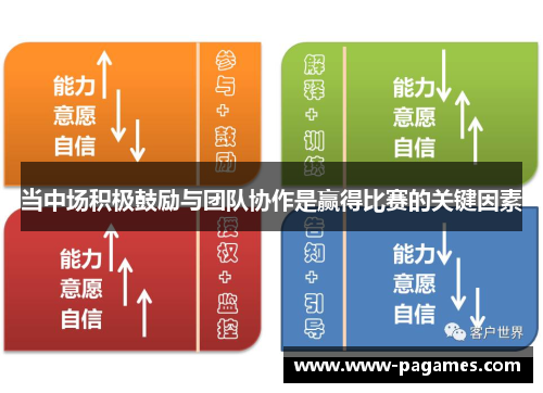 当中场积极鼓励与团队协作是赢得比赛的关键因素