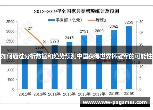 如何通过分析数据和趋势预测中国获得世界杯冠军的可能性