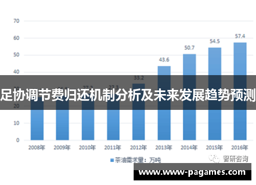 足协调节费归还机制分析及未来发展趋势预测