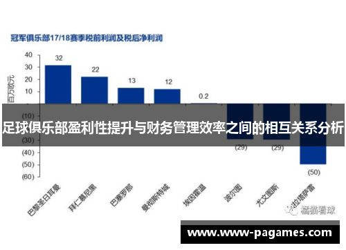 足球俱乐部盈利性提升与财务管理效率之间的相互关系分析