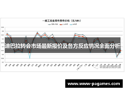 迪巴拉转会市场最新报价及各方反应情况全面分析