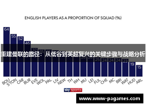 重建曼联的路径:从低谷到英超复兴的关键步骤与战略分析 重建曼联的路径:从低谷到英超复兴的关键步骤与战略分析