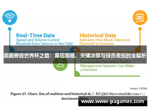 美国晋级世界杯之路：幕后策略、关键决策与球员表现的全解析
