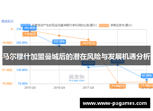 马尔穆什加盟曼城后的潜在风险与发展机遇分析