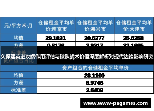 久保建英进攻端作用评估与球队战术价值深度解析对现代边锋影响研究
