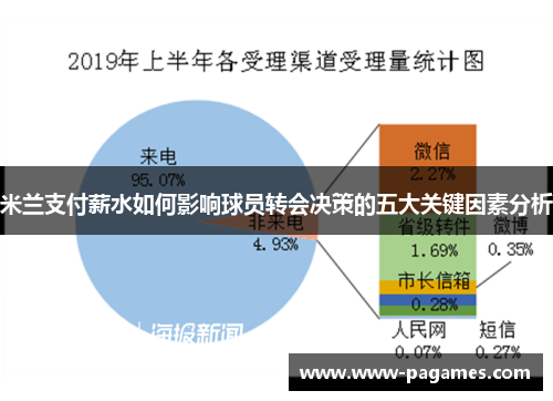 米兰支付薪水如何影响球员转会决策的五大关键因素分析