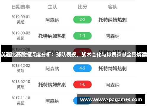 英超比赛数据深度分析：球队表现、战术变化与球员贡献全景解读