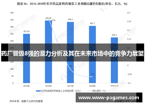 药厂晋级8强的潜力分析及其在未来市场中的竞争力展望 药厂晋级8强的潜力分析及其在未来市场中的竞争力展望