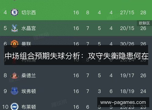 中场组合预期失球分析：攻守失衡隐患何在